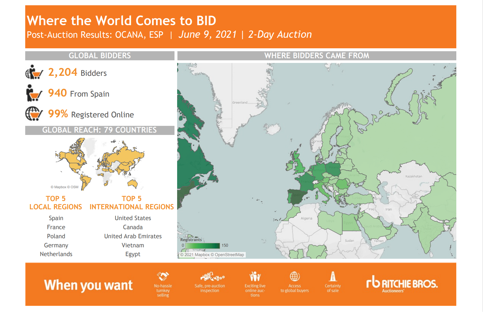 Have a look at the results  on the bidder buyer map! <br> Image source: ANMOPYC