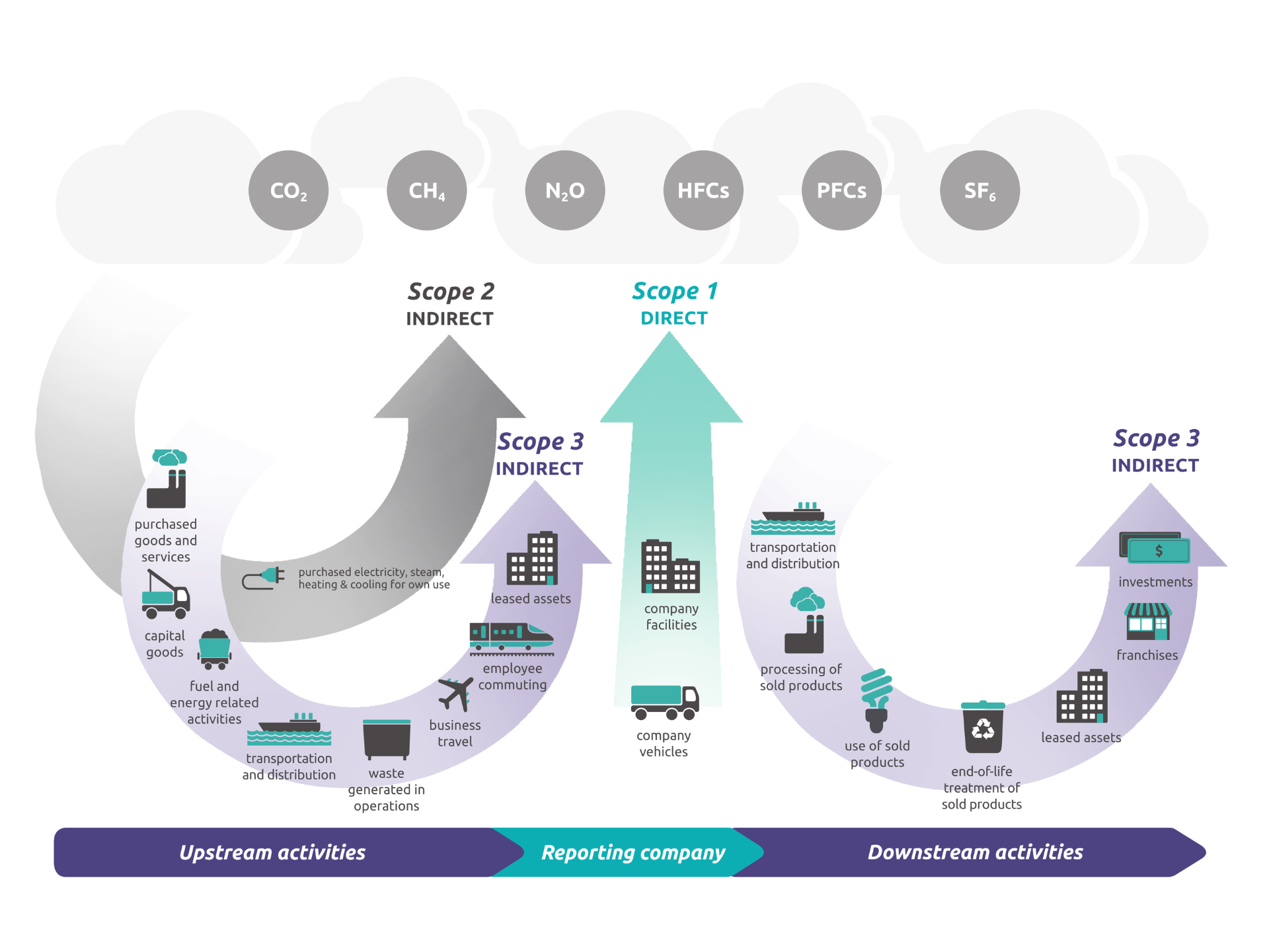 GHG Protocol by ERA