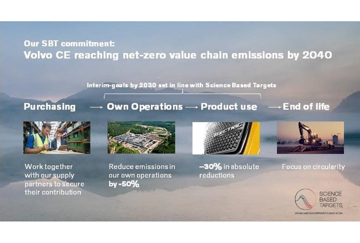 Volvo CE commits to Science Based Targets with approved carbon reduction pathway