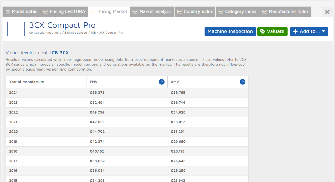 Pricing market