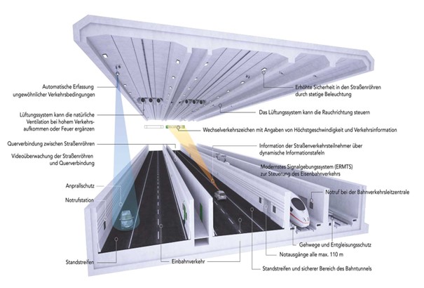 Tunnelquerschnitt