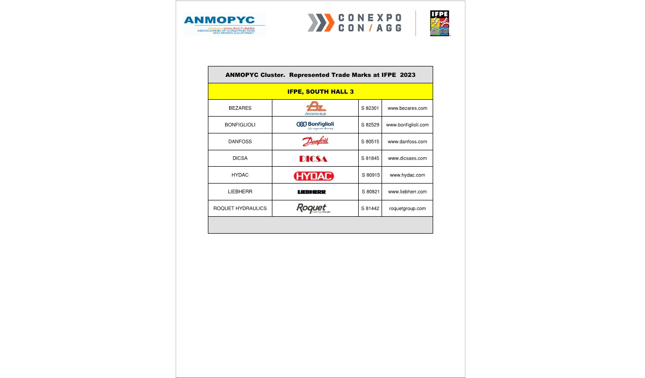 ANMOPYC Cluster. Represented Trade Marks at IFPE 2023