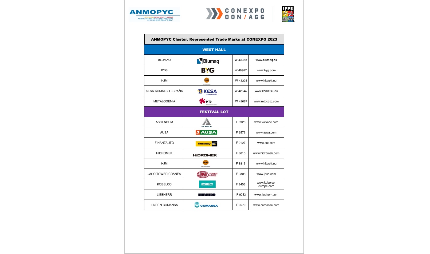 ANMOPYC Cluster. Represented Trade Marks at CONEXPO 2023