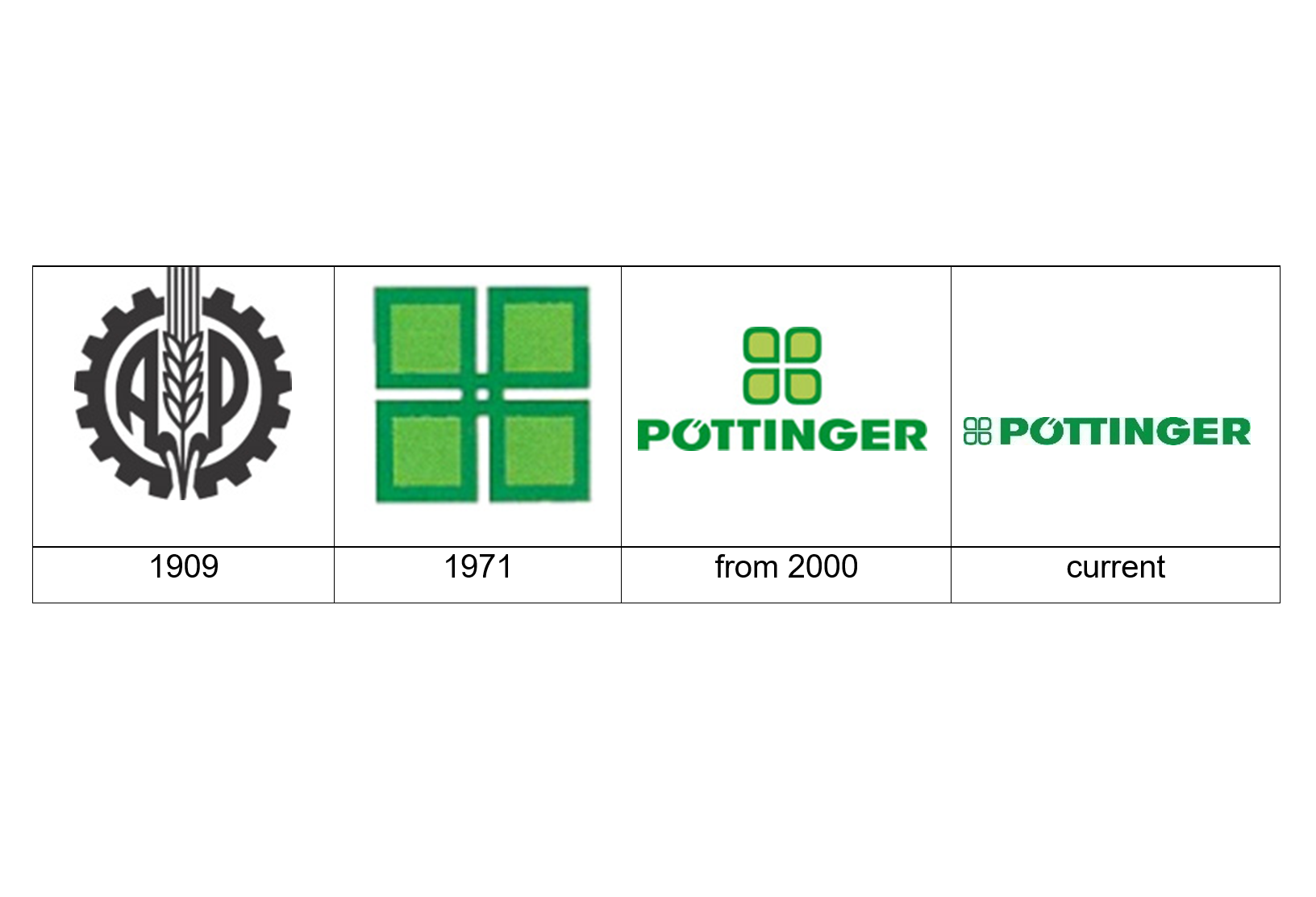 From gearwheel to cloverleaf