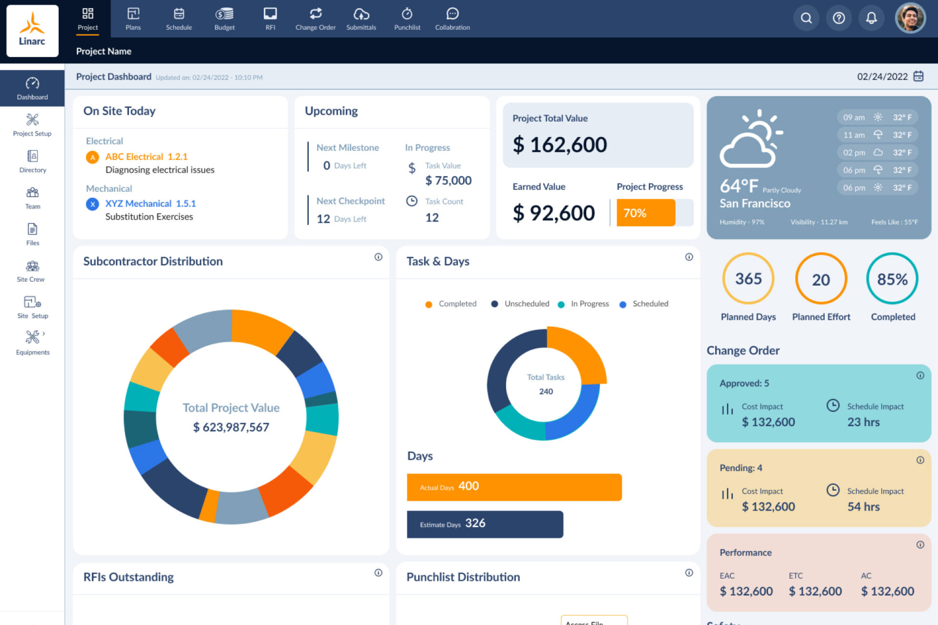 Project Dashboard