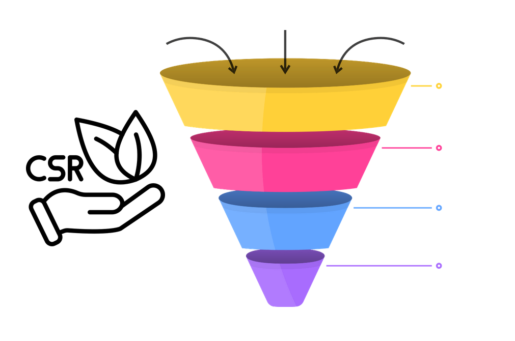 The Pyramid of Corporate Social Responsibility Guide