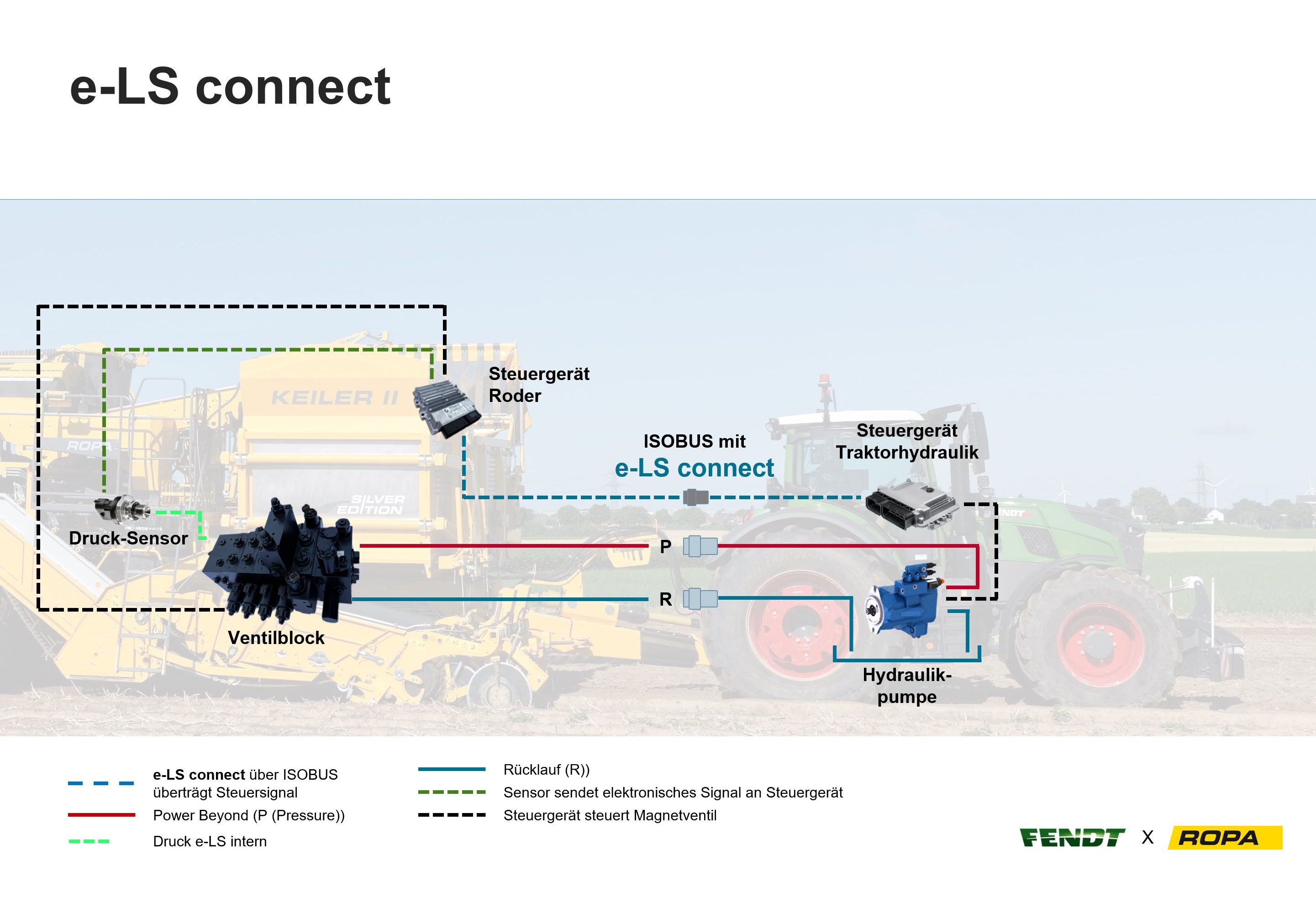 e-LS connect – agile, digitally networked hydraulics for higher efficiency