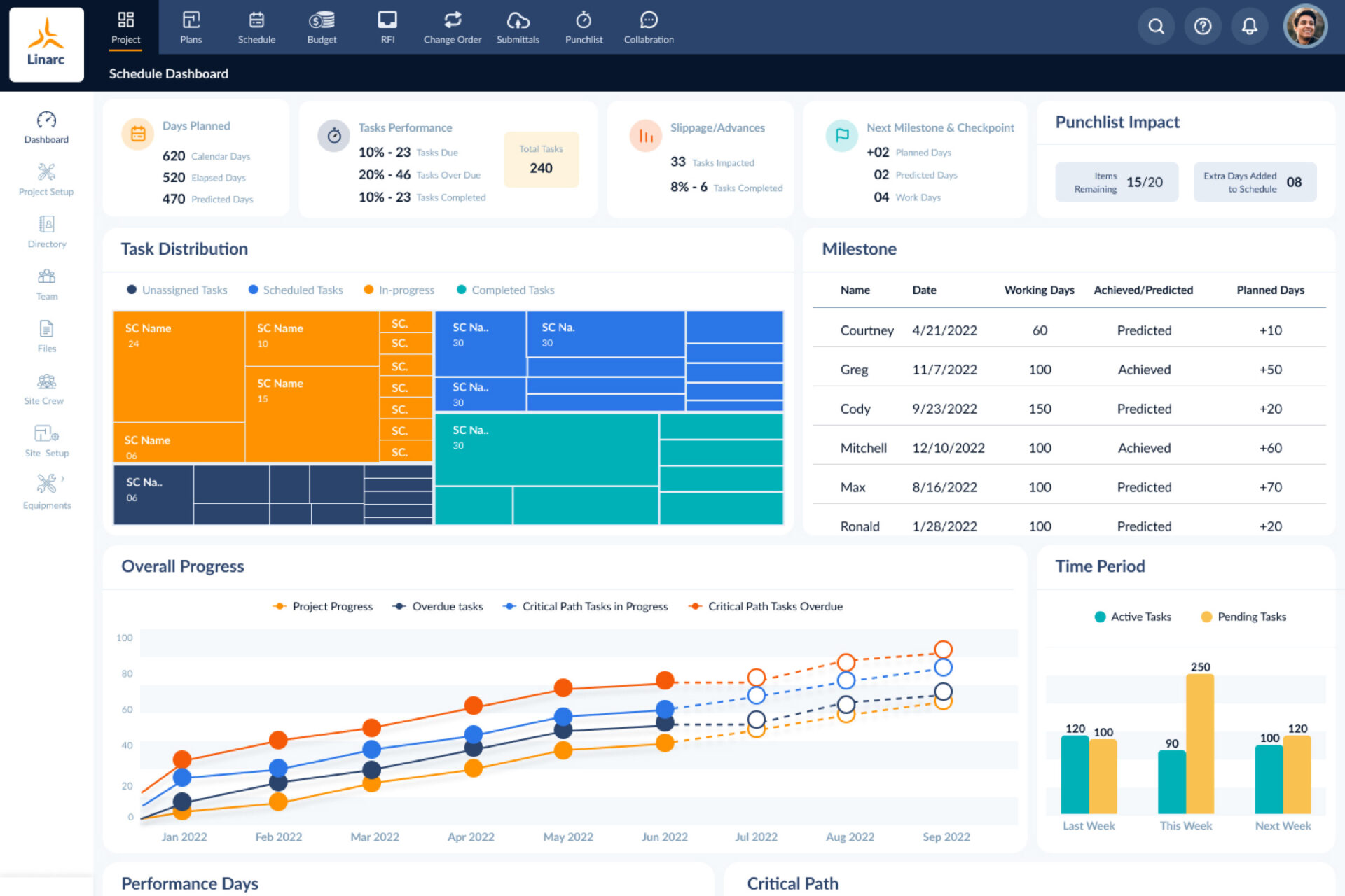 Schedule Dashboard