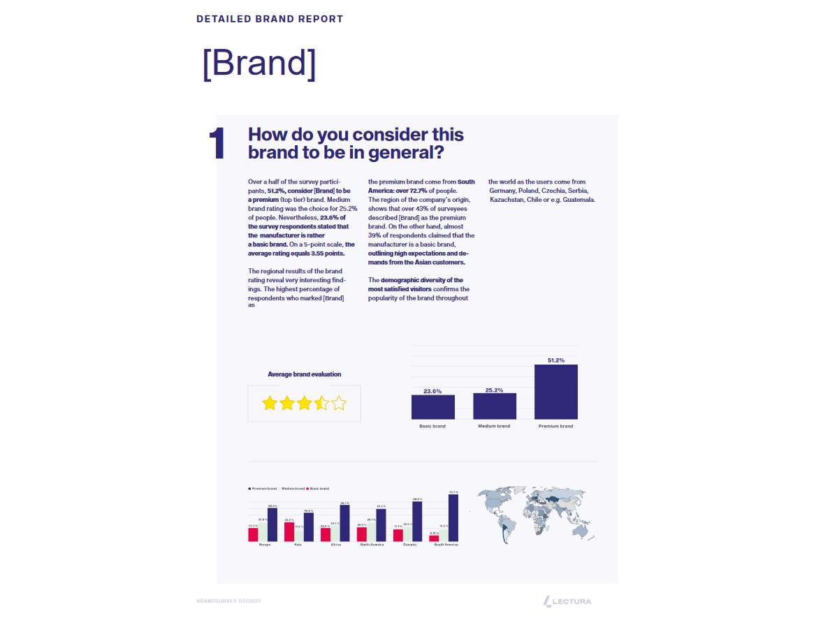BrandSurvey sample