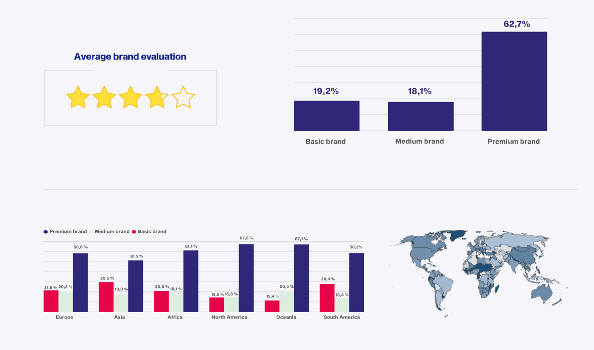 BrandSurvey: Caterpillar