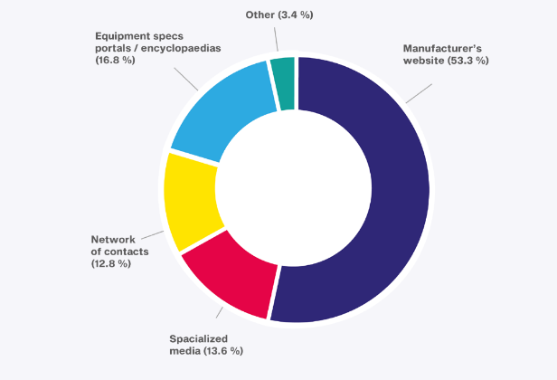 BrandSurvey: Caterpillar 3