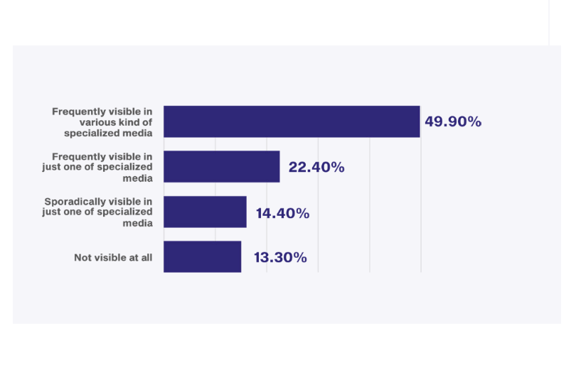 BrandSurvey: Caterpillar 5