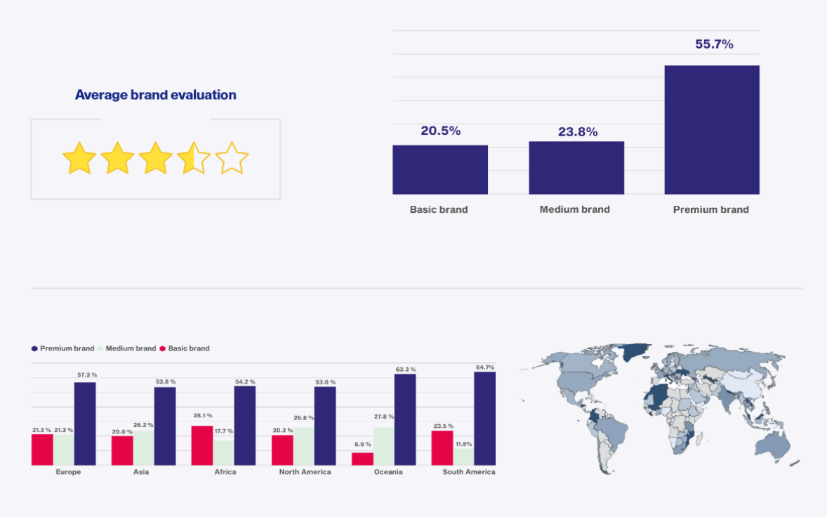 BrandSurvey: Volvo 1