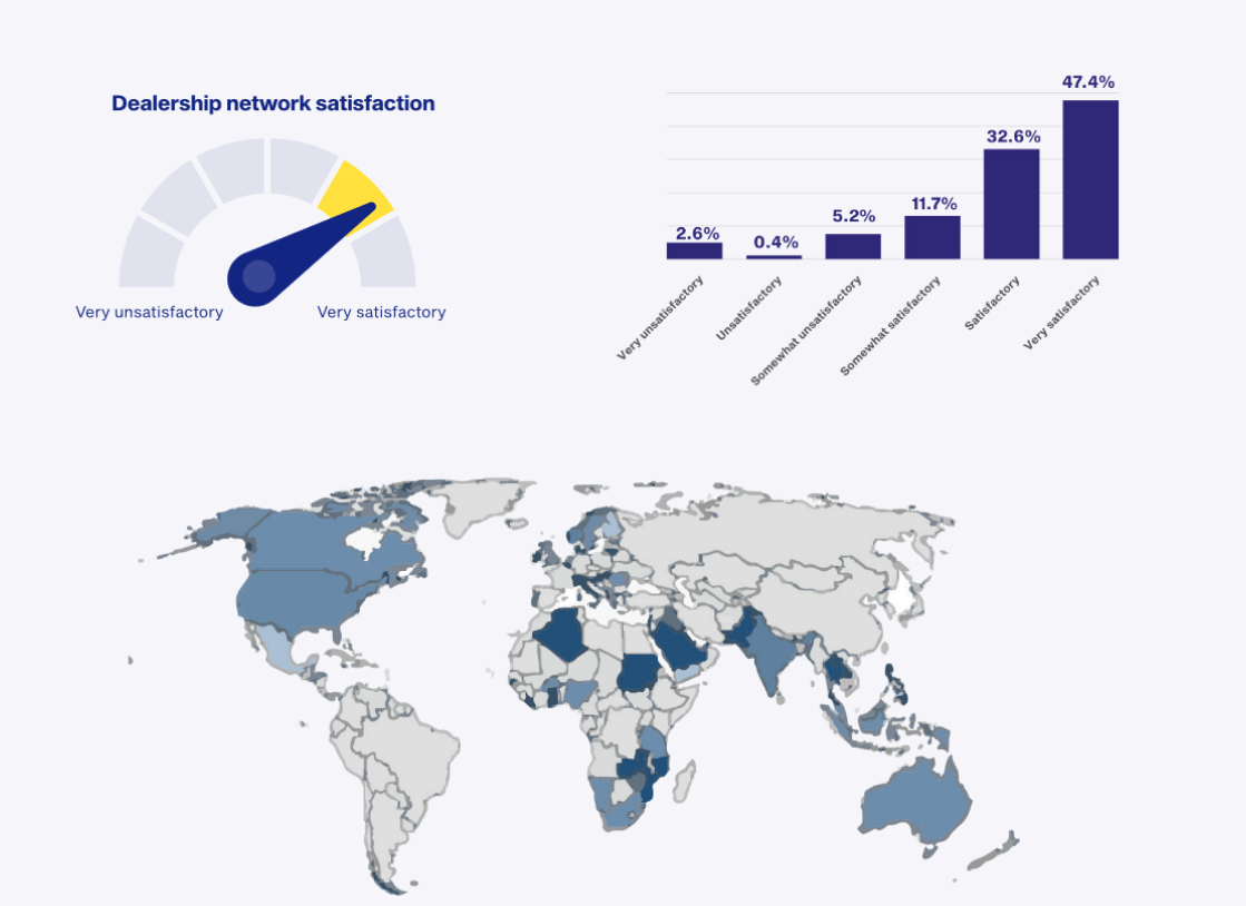 BrandSurvey: Volvo 2