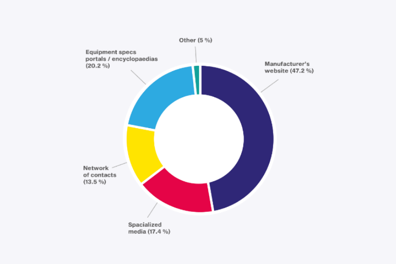 BrandSurvey: Volvo 3