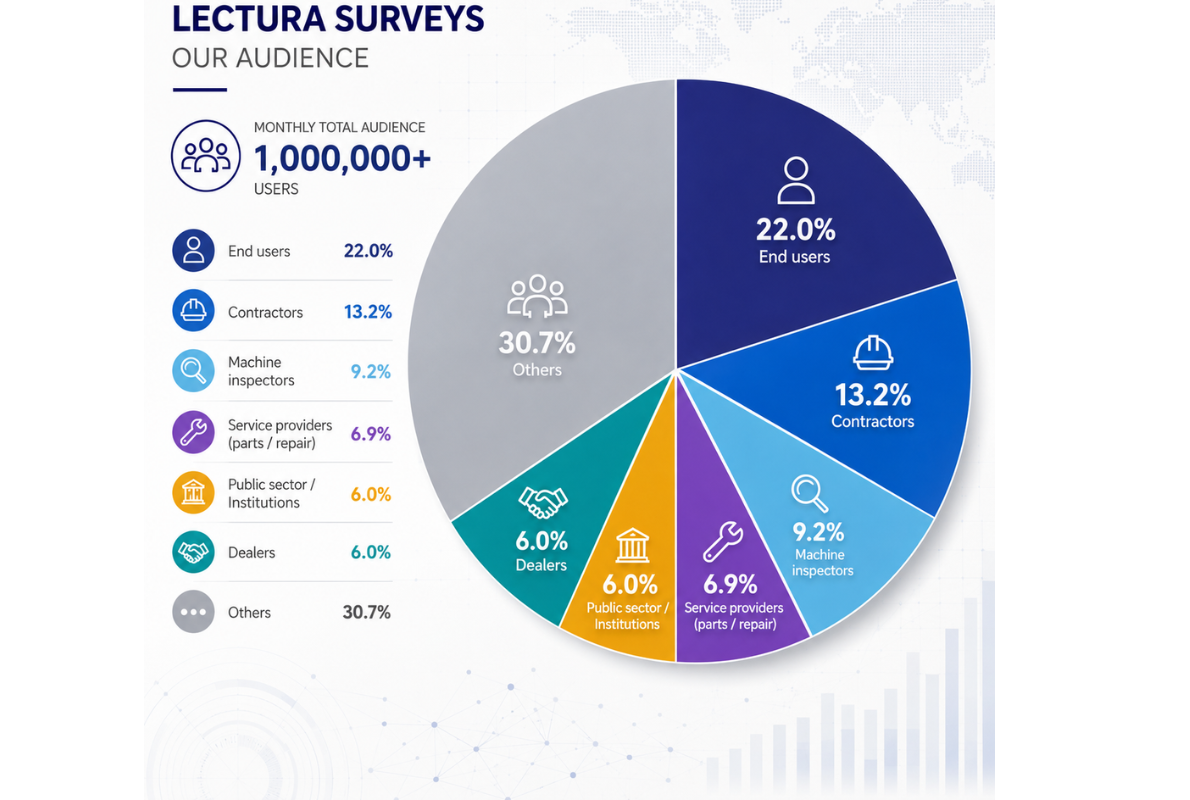 Survey audience