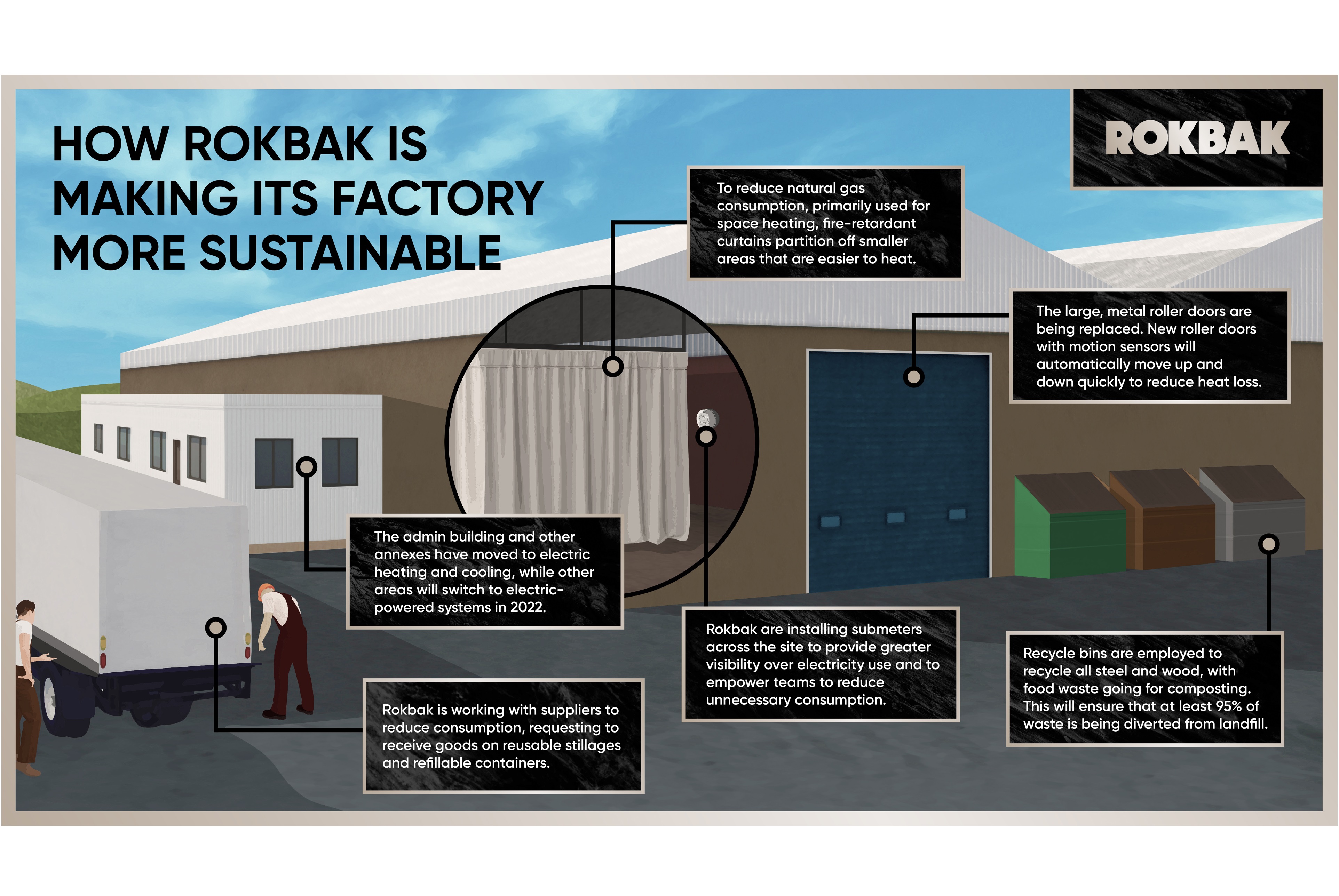 Facilities fit for the future: The Rokbak road to zero landfill and carbon neutrality <br> Image source: Rokbak