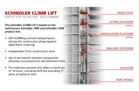 Schindler CLIMB Lift