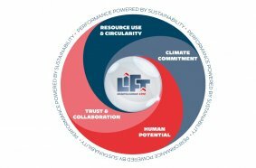 Performance powered by sustainability