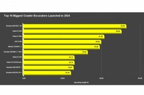 Top 10 Biggest Crawler Excavators Launched in 2024
