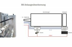 Fliegl Agrartechnik GmbH presents an automatic attachment recognition system for push-off trailers