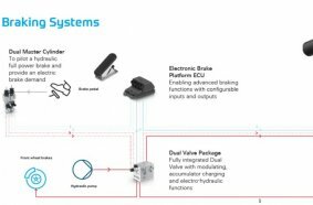 Brake-by-wire system