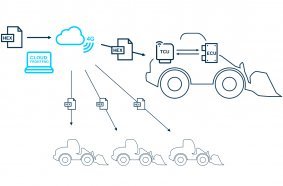 Advancing off-highway automation calls for mass-market remote updates: The new campaign management of BODAS Connect implements this immediately.