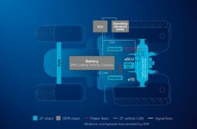 System structure