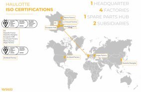 Haulotte France & Shanghai obtain triple ISO certification