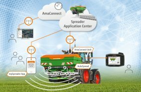 AutoSpread is connected