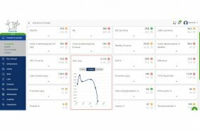 Faresin Industries introduces artificial intelligence and deep learning in animal feeding