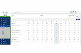 Faresin Industries introduces artificial intelligence and deep learning in animal feeding