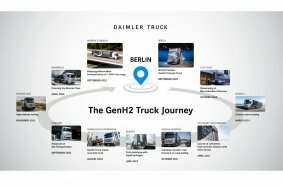#HydrogenRecordRun Mercedes-Benz GenH2 Journey.