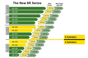 The New 6R Series