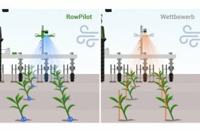 Graphic for RowPilot row detection in wind compared to competition