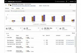 VisionLink® Productivity Operator Coaching Dashboard.