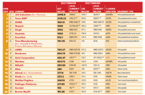 Access M20 ranking