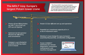  Building a giant: The development of the new Potain MDLT 1109 