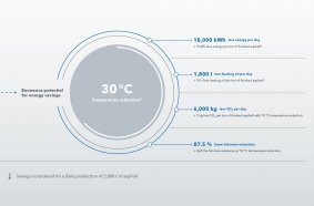 Low-temperature asphalt