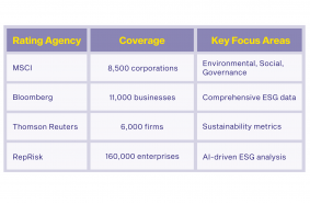 ESG scores