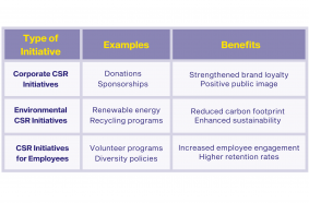CSR Initiatives for employees