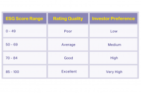 ESG Score range