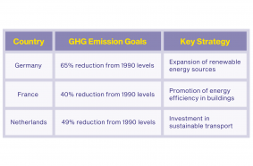GHG Emission goals