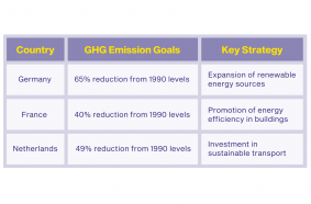 GHG Emission goals