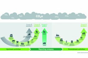 Greenhouse Gas Protocol