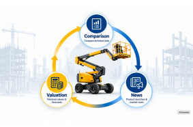  LECTURA and the aerial work platform industry