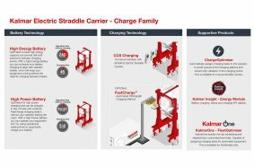 Electric Straddle Carrier Charge Family