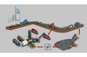 Schematic representation of a cold in-plant recycling construction site with short paths as used in the rehabilitation of the E45 motorway in Denmark. 