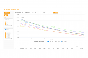 Comparison of JLG 2030 ES, JLG 2630 ES, JLG 2646 ES, JLG 3246 ES, Genie GS 2632, Genie GS 3246