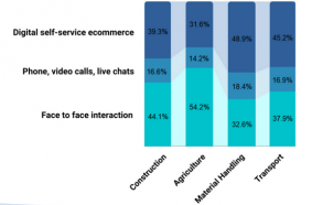 LECTURA & ExpoPlatform survey